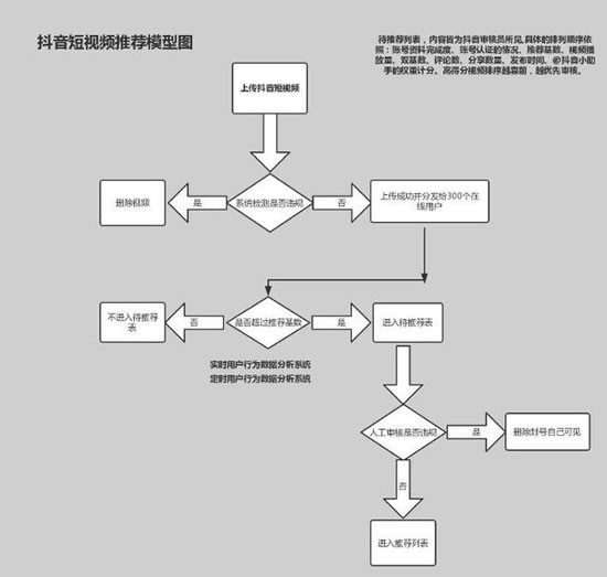 爆款抖音短視頻背后的故事和運(yùn)營(yíng)推廣全攻略！