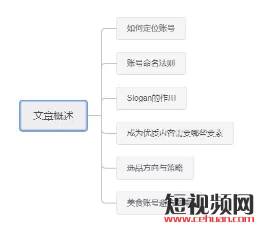 如何從零起盤打造屬于自己的美食類抖音號