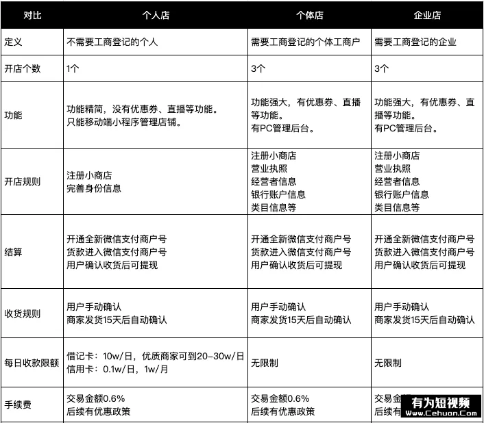 微信小商店全面開放，還有哪些賣貨新玩法？