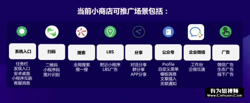 微信小商店全面開放，還有哪些賣貨新玩法？