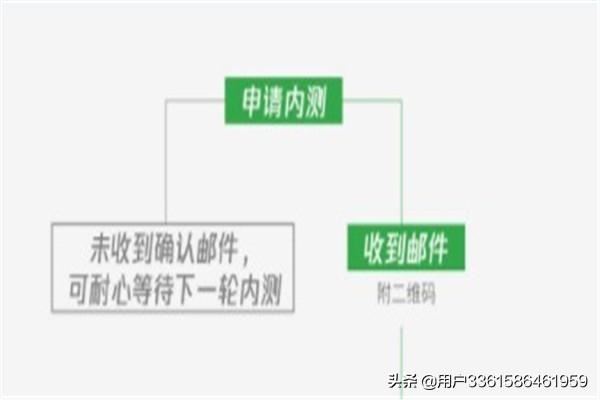 手機(jī)沒有微信視頻號(hào)功能怎么辦？