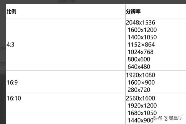 OBS直播參數(shù)設置教程？