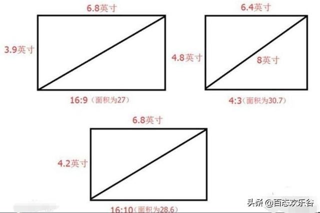 視頻長寬比標(biāo)準(zhǔn)？