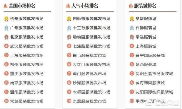 如何找服裝貨源？