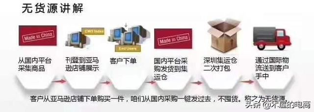 無(wú)貨源跨境電商是怎么一回事？