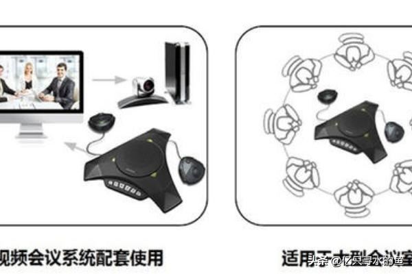 如何在視頻會議中進行的回聲消除（最簡單方式）？
