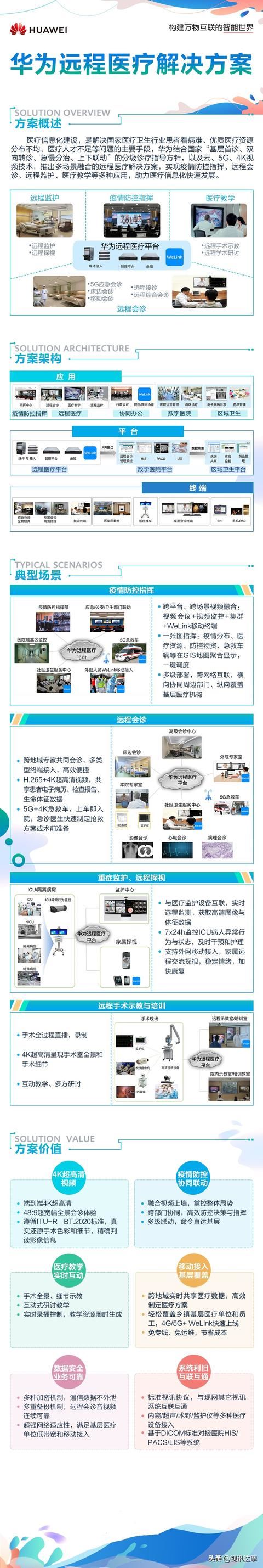 什么是視頻會議？