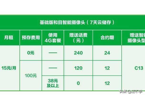 中國(guó)移動(dòng)和目智能攝像頭歷史視頻回放收費(fèi)嗎？