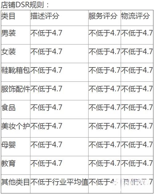 抖音商家后臺(tái)怎么確認(rèn)綁定？