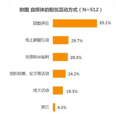 抖音新賬號(hào)如何漲一千粉？
